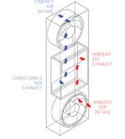 Counter Flow Heat Exchangers